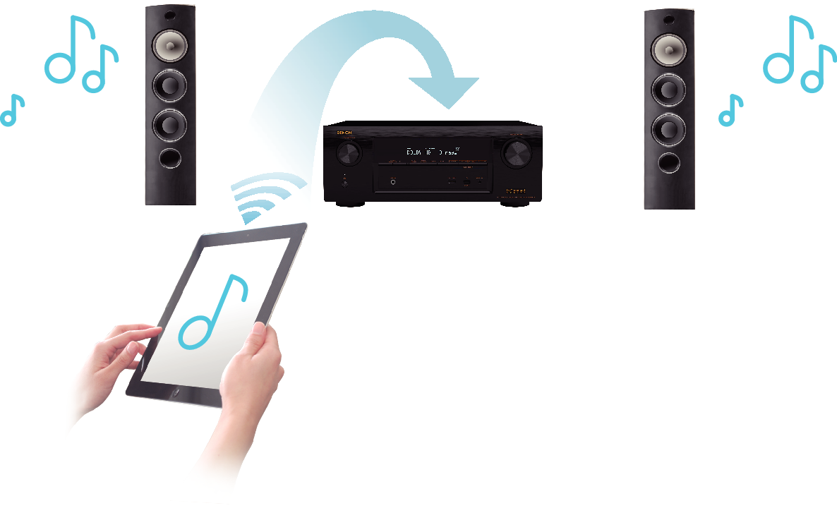 Feature5 AVR-X2100WE3